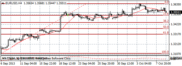 HY Markets