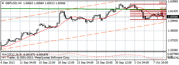 HY Markets