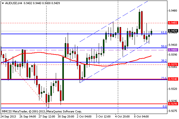 FOREX MMCIS group