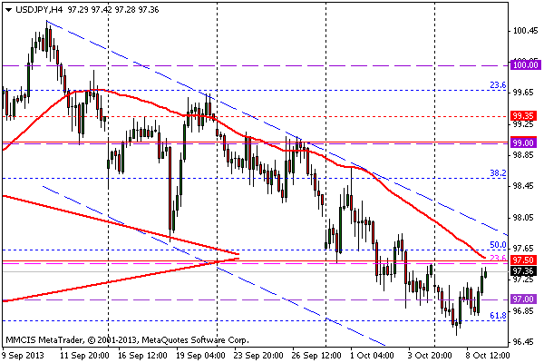 FOREX MMCIS group