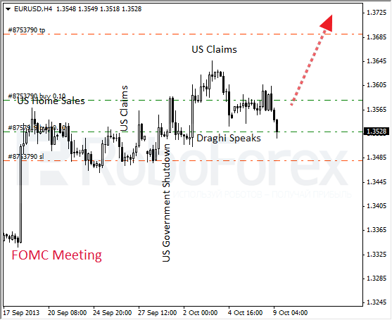 Roboforex