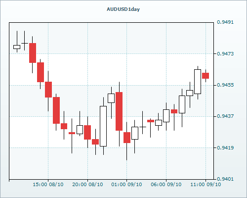 RVD Markets Limited