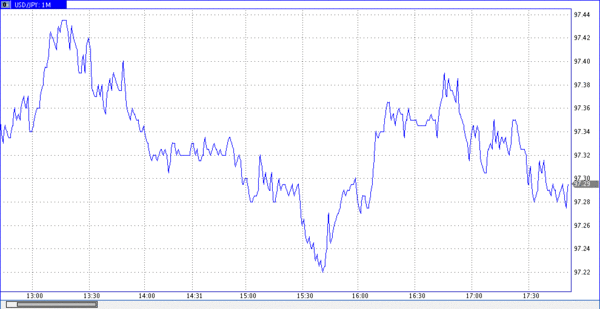 TeleTrade