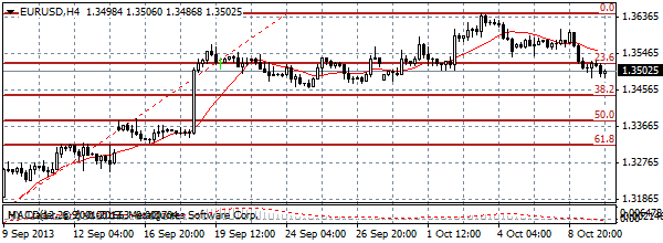 HY Markets