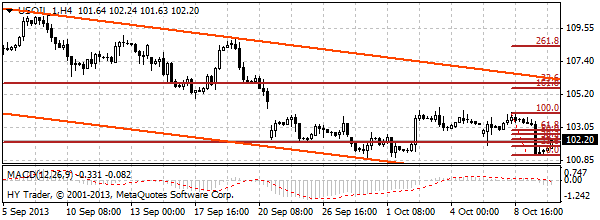 HY Markets