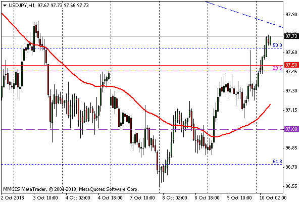 FOREX MMCIS group