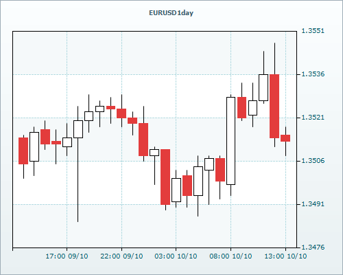 RVD Markets Limited