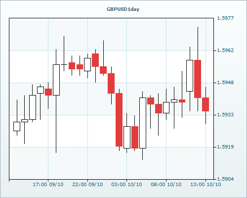 RVD Markets Limited