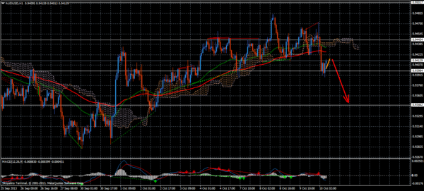 Forex Trend