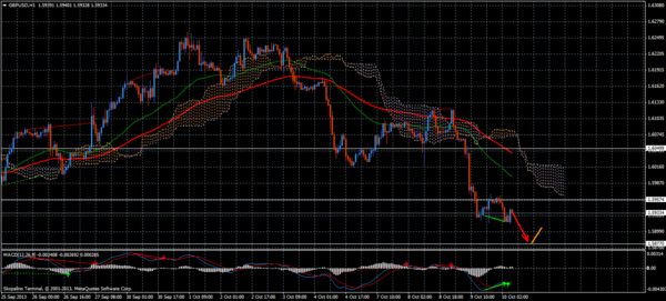 Forex Trend