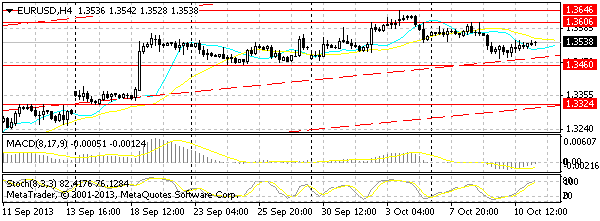 HY Markets