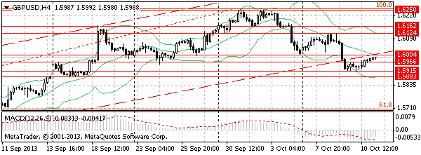 HY Markets