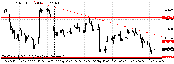 HY Markets