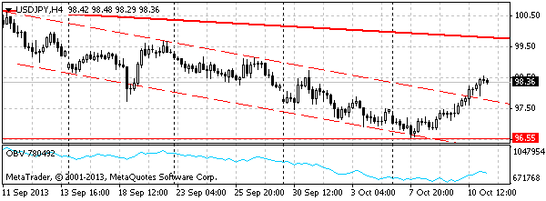 HY Markets