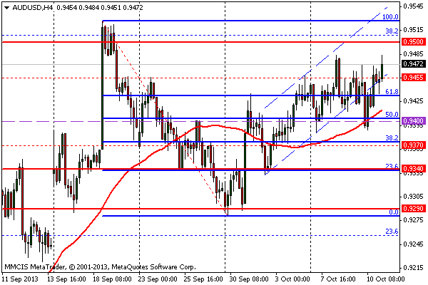 FOREX MMCIS group