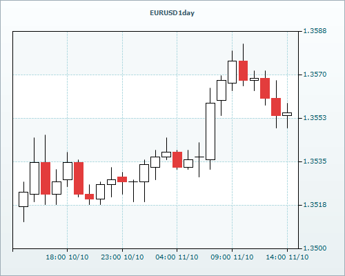 RVD Markets Limited