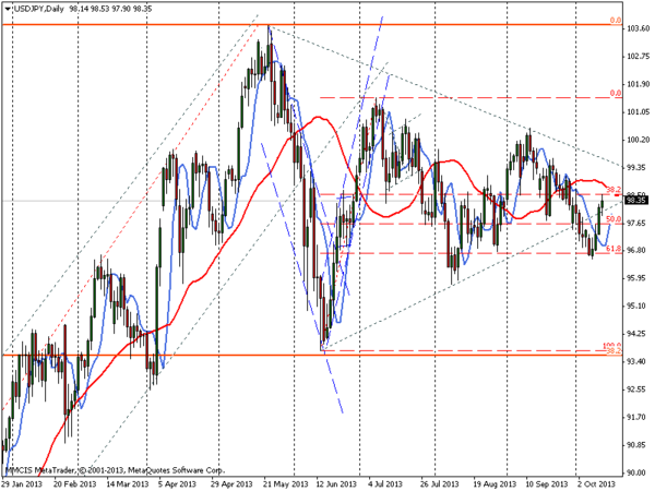 FOREX MMCIS group