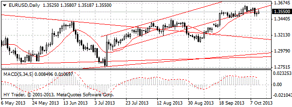 HY Markets