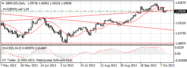 HY Markets