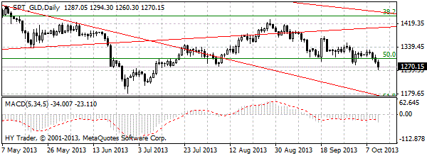 HY Markets