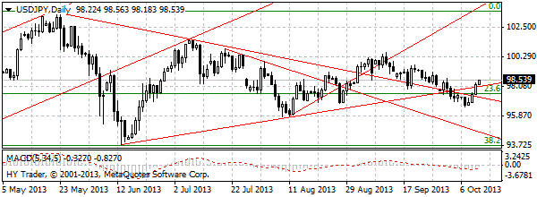 HY Markets