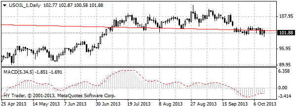 HY Markets