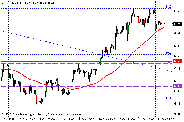 FOREX MMCIS group