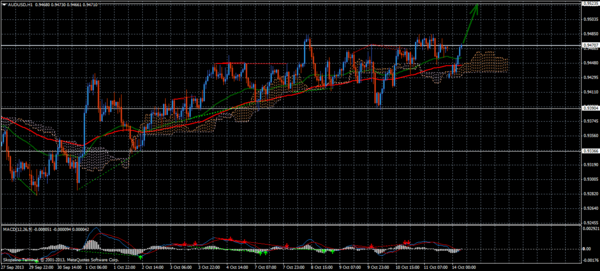 Forex Trend