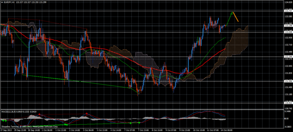 Forex Trend