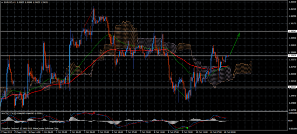 Forex Trend