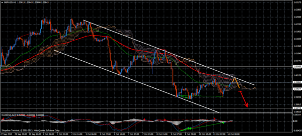 Forex Trend