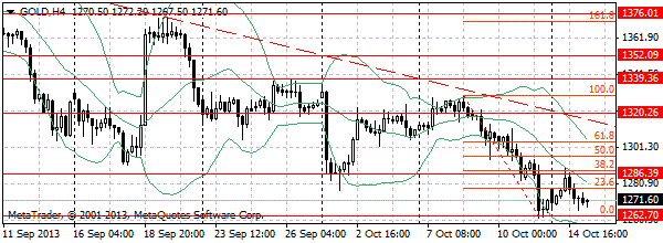 HY Markets