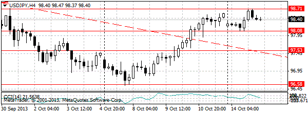 HY Markets