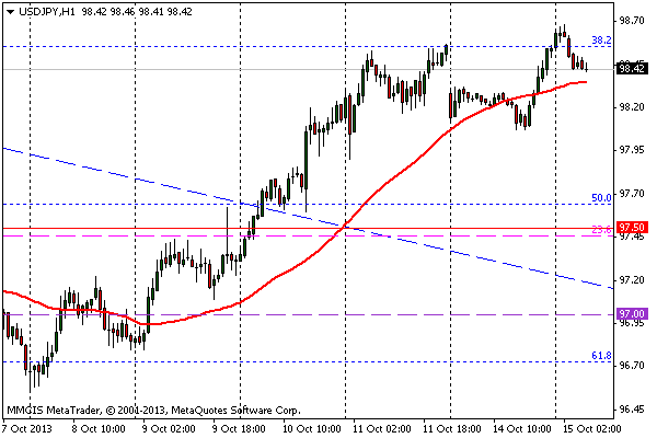 FOREX MMCIS group