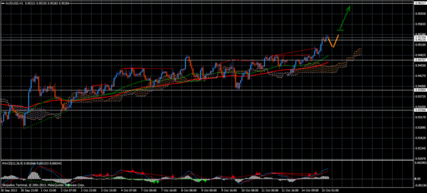 Forex Trend