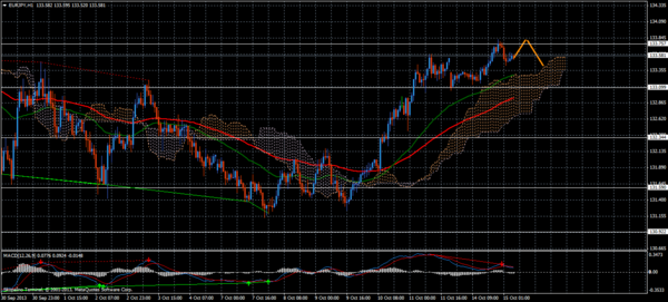 Forex Trend