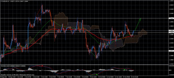 Forex Trend