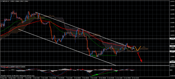 Forex Trend