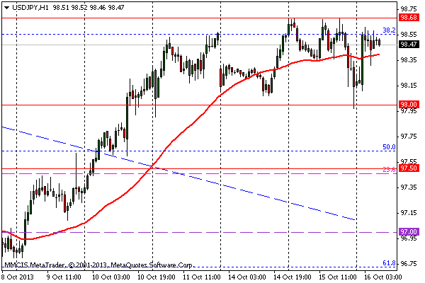 FOREX MMCIS group