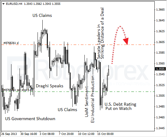 Roboforex