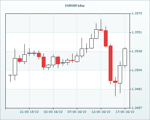 RVD Markets Limited