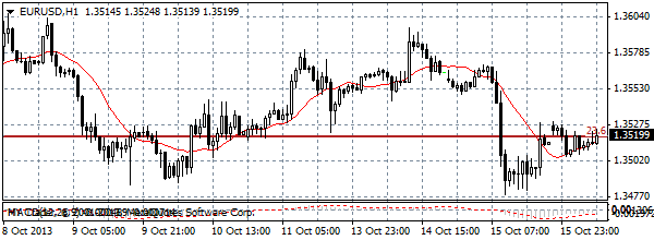 HY Markets