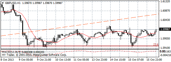 HY Markets