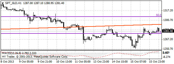 HY Markets