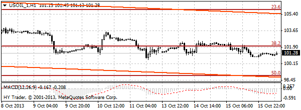 HY Markets