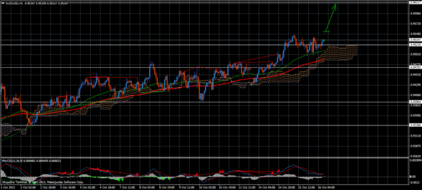 Forex Trend