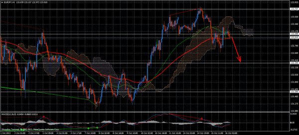 Forex Trend