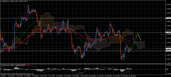 Forex Trend