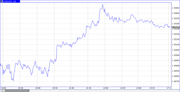 TeleTrade