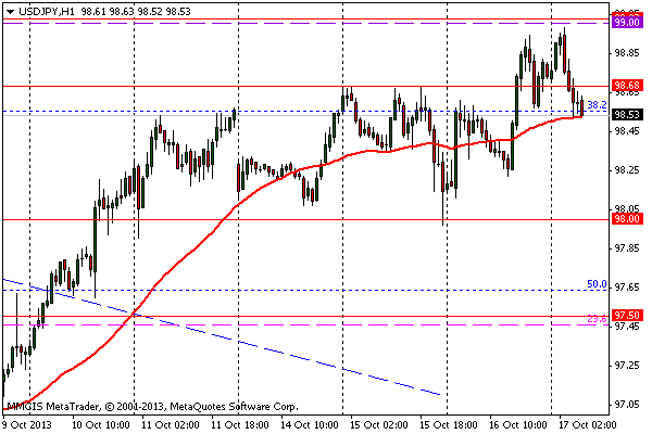 FOREX MMCIS group